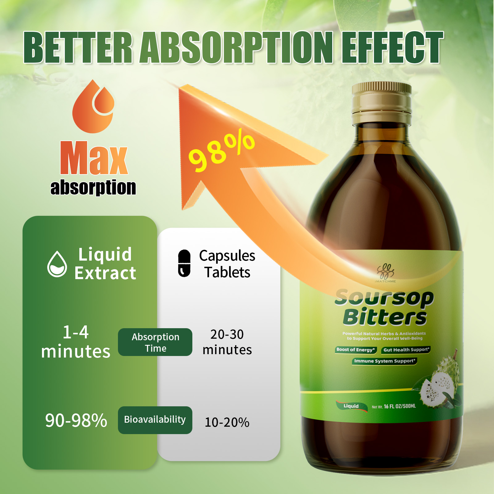 Soursop Bitters - Natural Orga - Bitters Bottle Set reseña y precio
